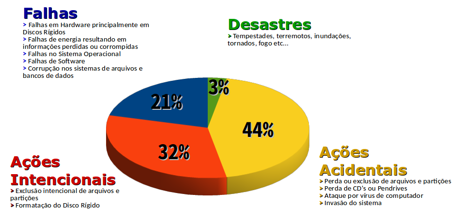 Resultado de imagem para GrÃ¡ficos atuais sobre seguranÃ§a da informaÃ§Ã£o