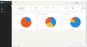 Iperius-Konsole – Dashboard