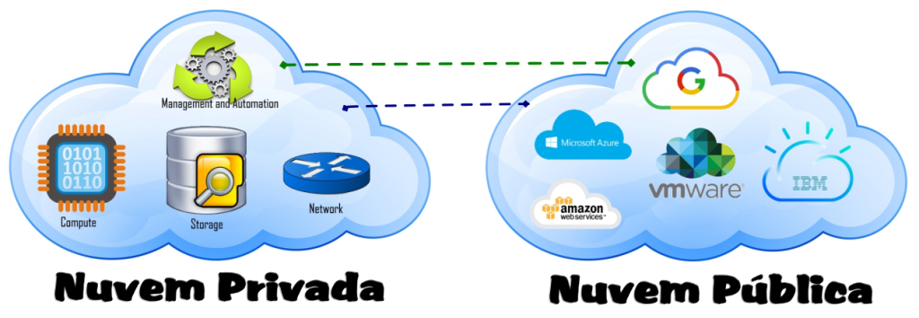 hybrid-cloud