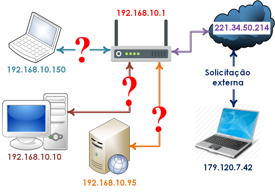 Assinar exibindo suporte remoto. Internet Tipo de conceito de