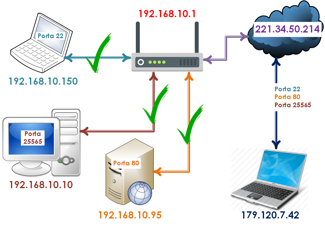 create my own proxy server at home