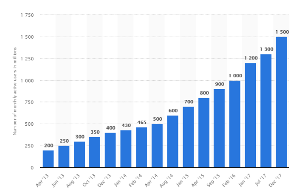 active_users