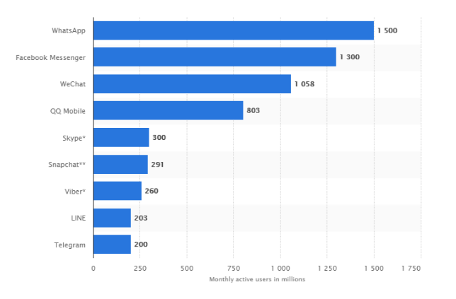 applications_penetration_worldwide