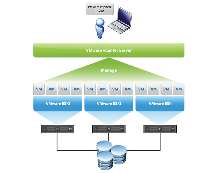 vcenter download vmdk consistency vcenter download vmdk consistency