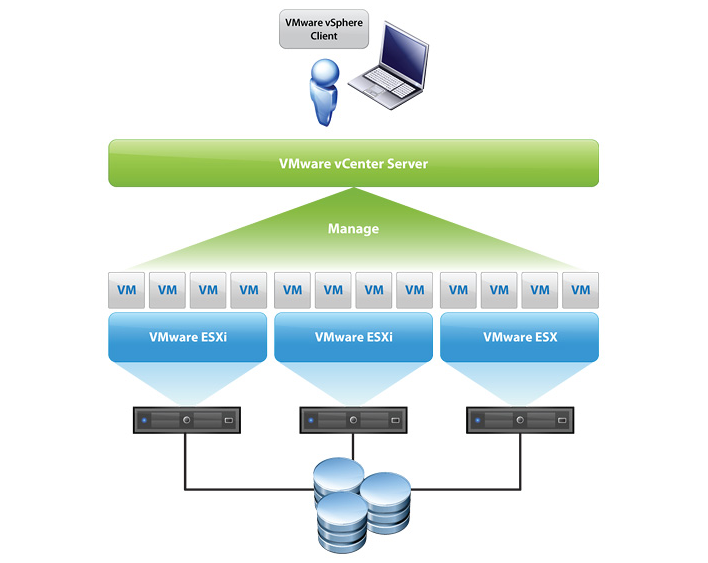 Esx Vs Esxi Comparison Chart