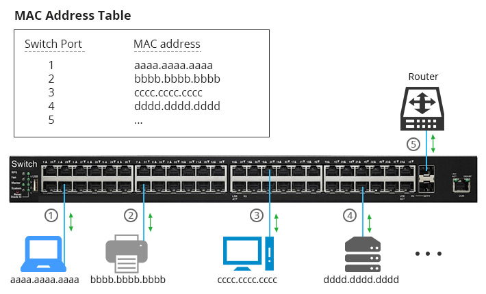 Configurar e verificar as capturas de firewall seguro e do switch