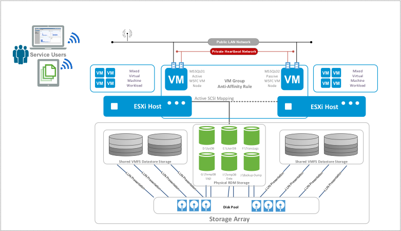 vmware-esxi-free-cluster-vcenter