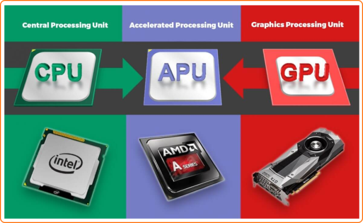 CPU versus GPU: qual é a diferença?