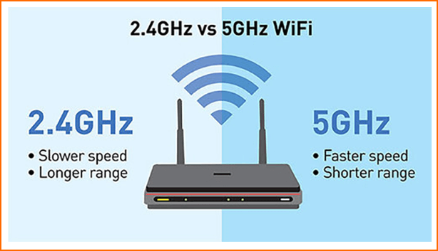 Wi Fi Frequ ncia 5GHz Vs 2 4GHhz Nem Sempre A Maior Melhor