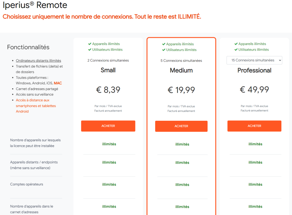 Iperius-Remote-Tarifs